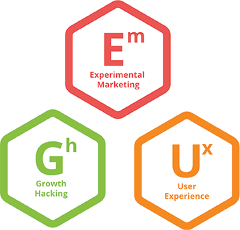 UX-driven growth marketing